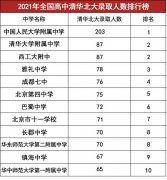 <b>全国高中排名一览表_2022全国高中排名_全国高中</b>