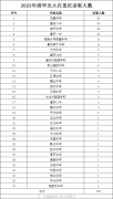 <b>2023年清华北大在重庆市录取人数</b>