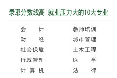 <b>这十个热门专业已经“饱和”，录取分数线高，</b>