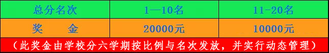秀山高级中学校2020年招生简章
