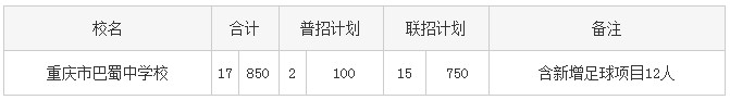 重庆巴蜀中学2021招生计划