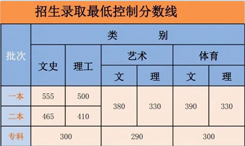 一本、二本、三本和专科有什么区别?又该如何报考?