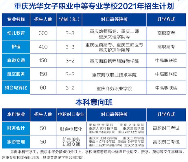 重庆光华女子学校2021年招生计划