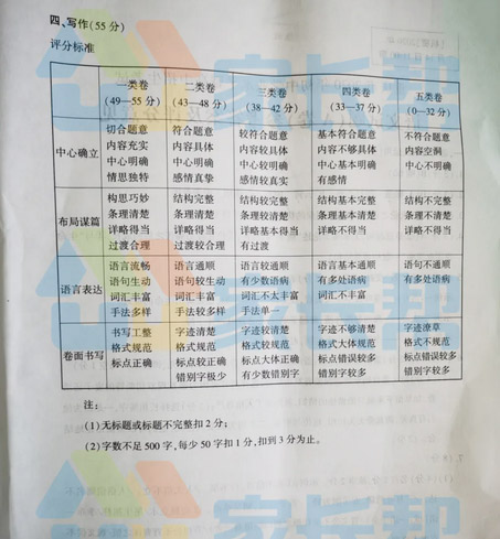 2020年重庆中考语文A卷(图片版含答案)