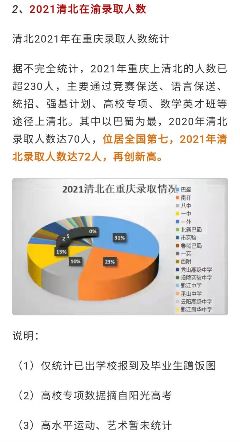 2021年清北在重庆录取人数统计和分析