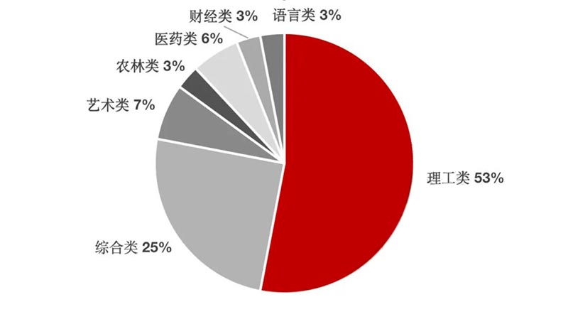 职业教育本科4年内计划招生规模达56万人