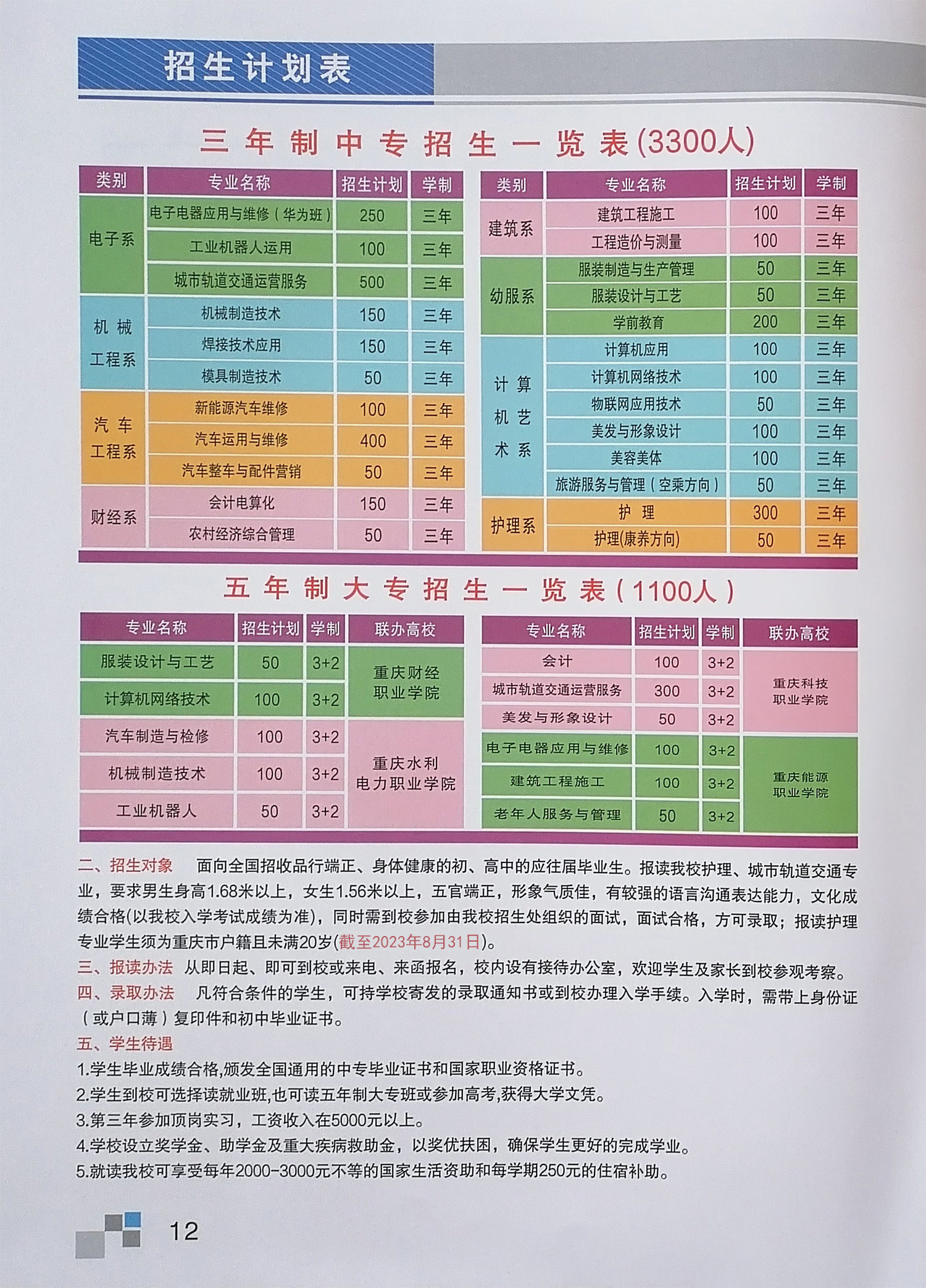 重庆江南职业学校2022招生计划