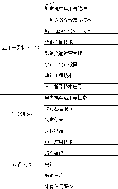 重庆公共运输职业学院五年一贯制招收专业