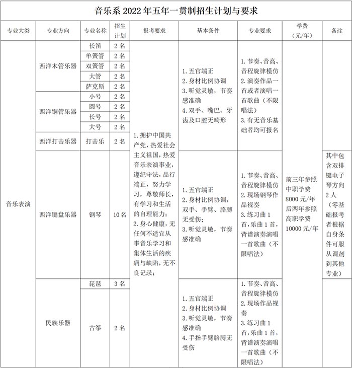 重庆文化艺术职业学院五年一贯制招生计划