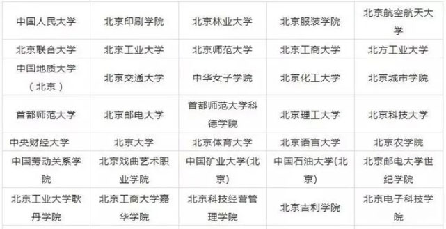 艺术生可以报考哪些大学?招艺术生的大学有哪些?