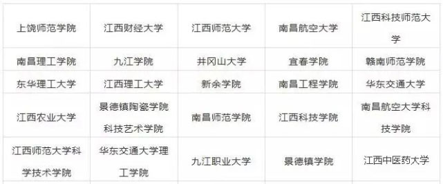 艺术生可以报考哪些大学?招艺术生的大学有哪些?