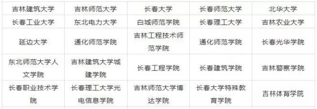 艺术生可以报考哪些大学?招艺术生的大学有哪些?