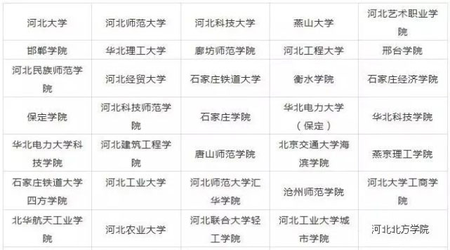 艺术生可以报考哪些大学?招艺术生的大学有哪些?