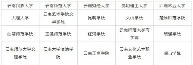 艺术生可以报考哪些大学?招艺术生的大学有哪些?
