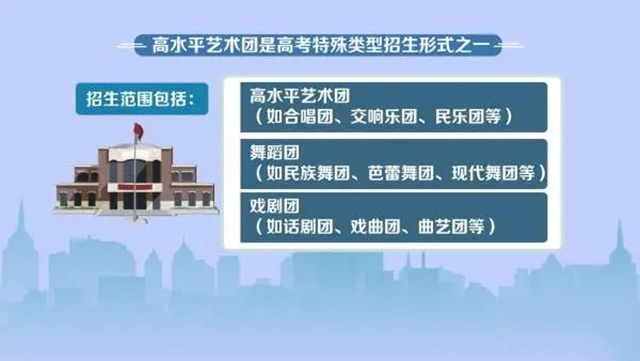什么是高水平艺术团
