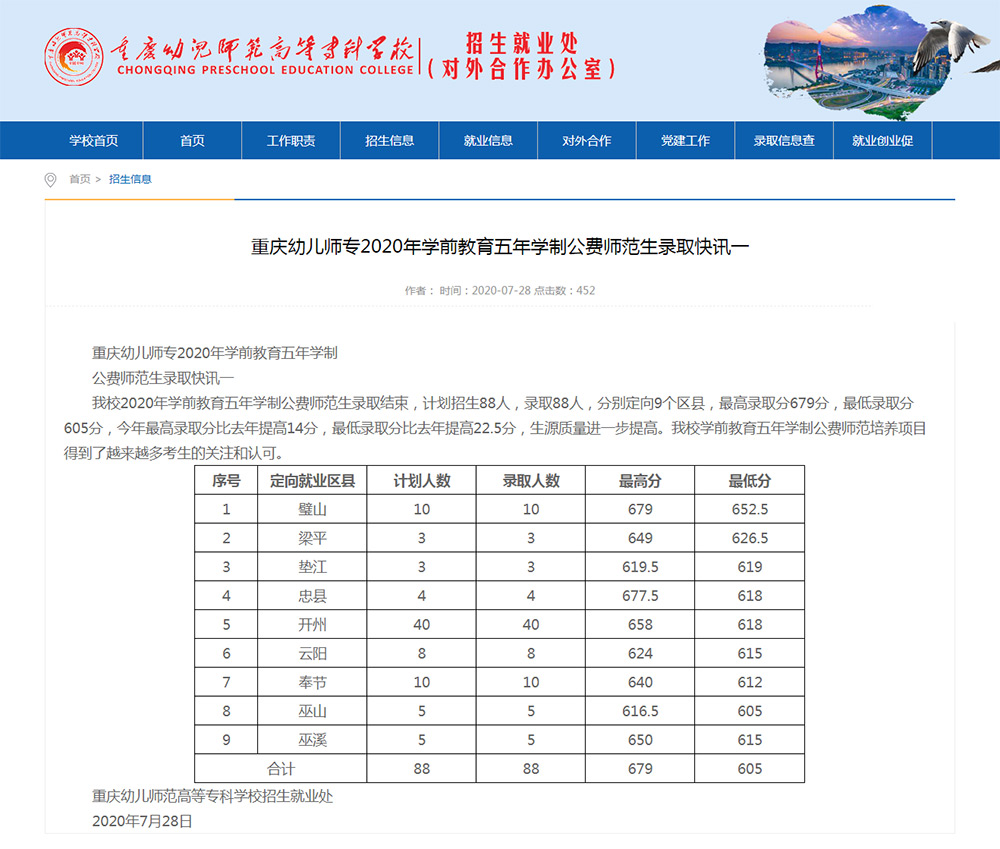 重庆幼儿师专2020年公费师范生招生计划