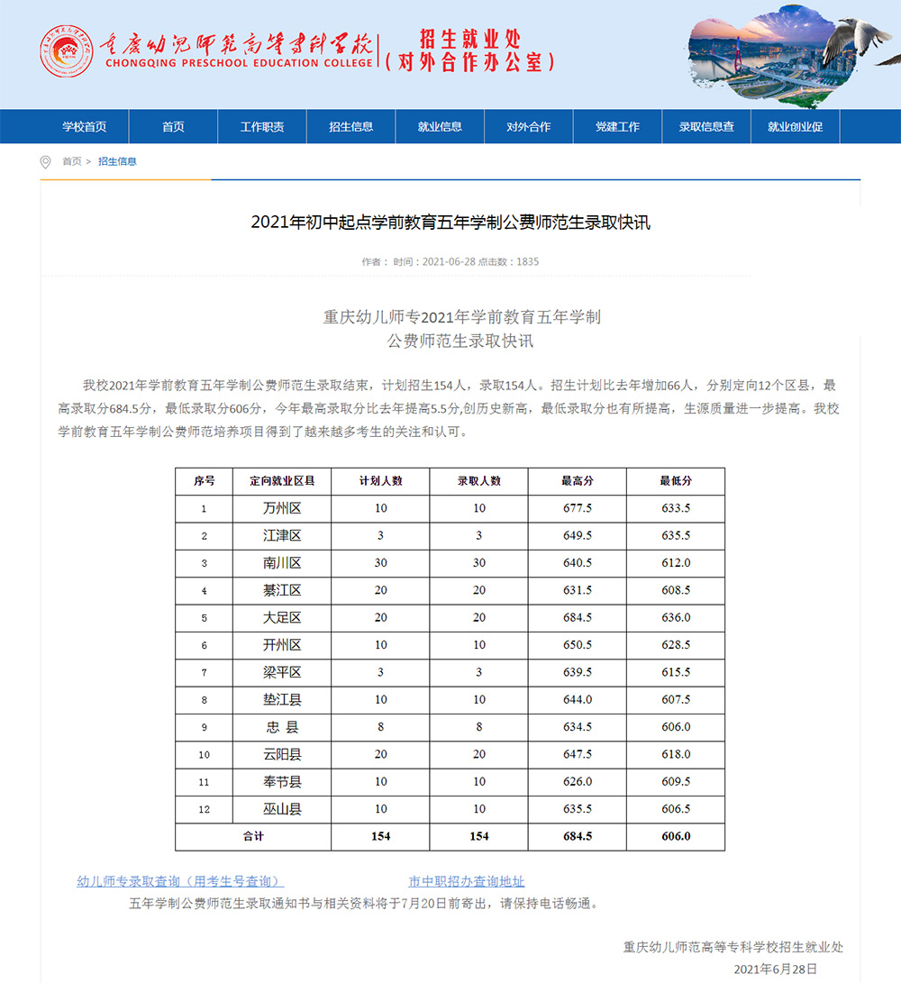 重庆幼儿师专2021年公费师范生招生计划