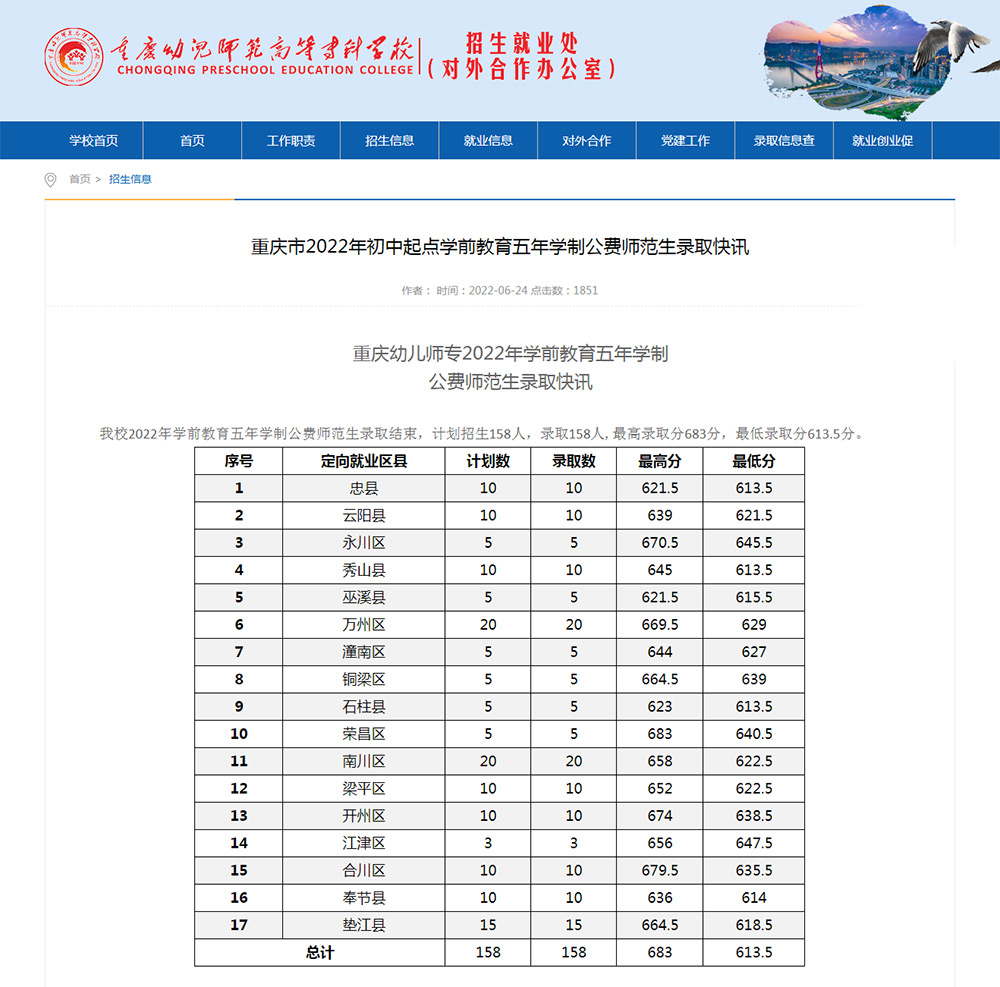 重庆幼儿师范高等专科学校2022年初中起点公费师范生招生计划