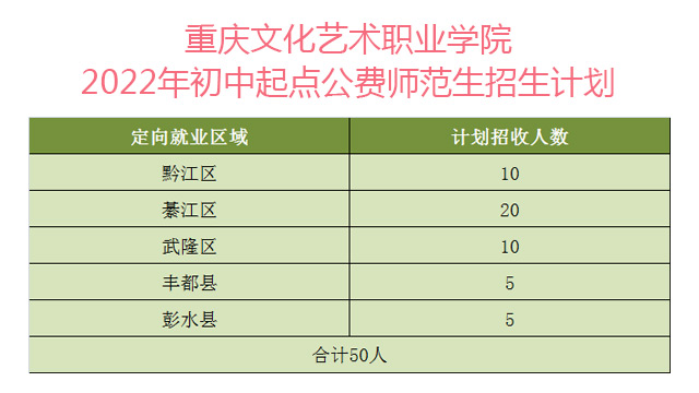 重庆文化艺术职业学院2022年初中起点公费师范生招生计划