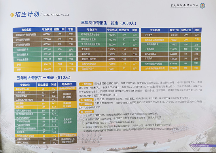 重庆江南职业学校招生计划