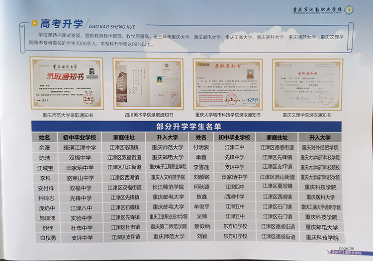 高考升学名单