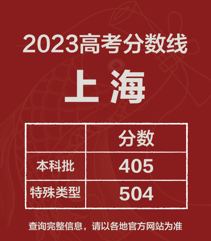 2023全国各省份高考分数线汇总
