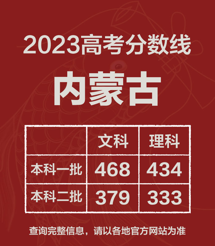 2023全国各省份高考分数线汇总