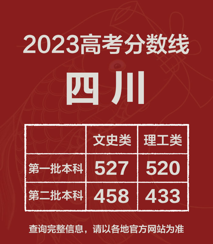 2023全国各省份高考分数线汇总