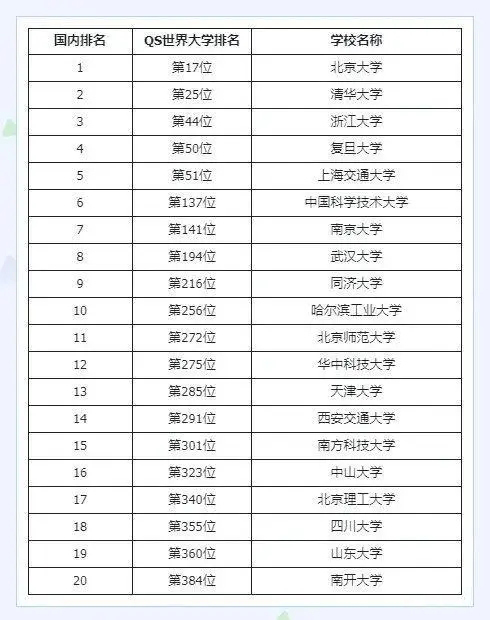 2024年中国大学排名揭晓!浙大、复旦、上交、南大前十都榜上有名!